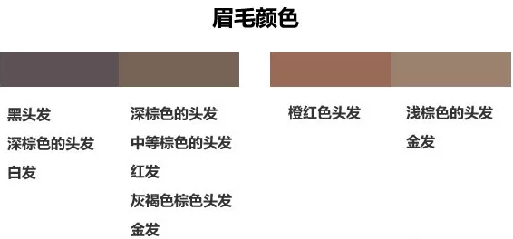 眉笔颜色怎么选择？与发色一致不出错